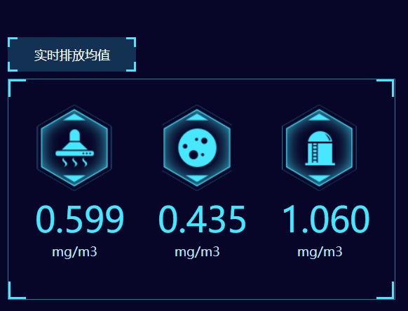 餐飲油煙凈化改造項目開始了！